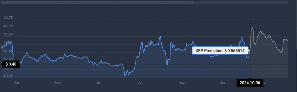 ارز دیجیتال XRP